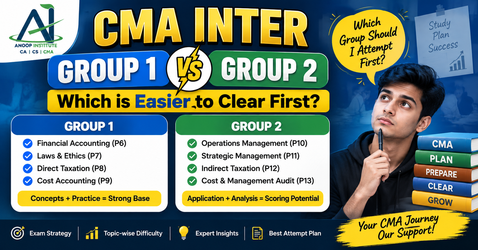 CMA Inter Group 1 vs Group 2: Which is Easier to Clear First?